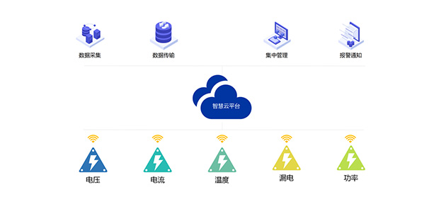 翠鸟物联云平台